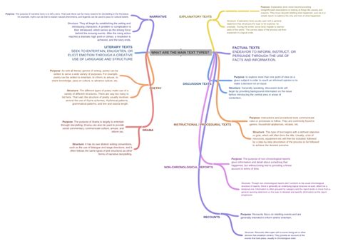 Official Rules Manual Main Text .